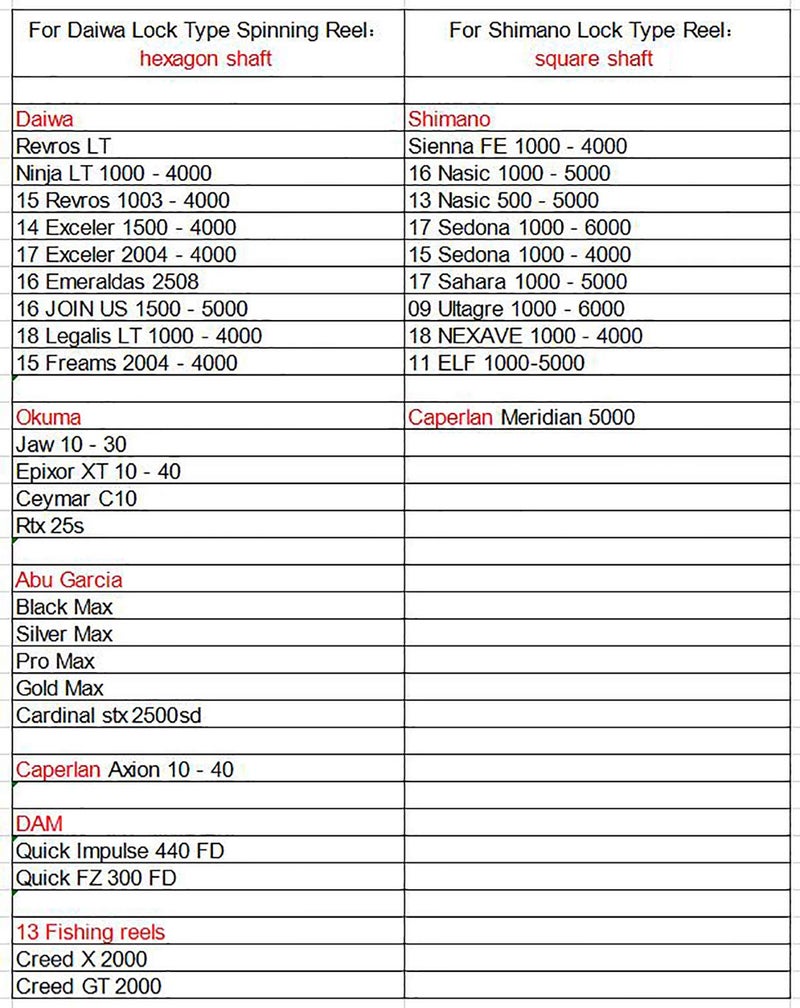 GOMEXUS Fishing Reel Stand for Daiwa 16 Join US 1500-5000,18 Legalis LT 1000-4000 Spinning Reel Metal Protect Reel 42mm - Image 5